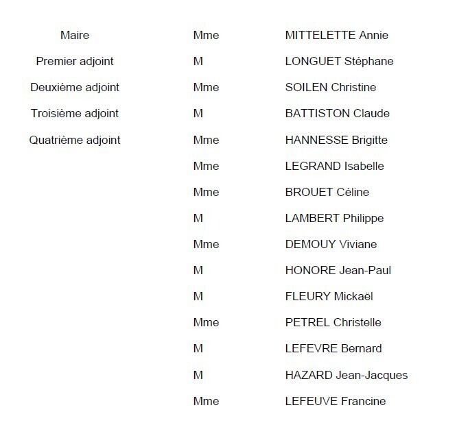 LISTE CONSEIL
